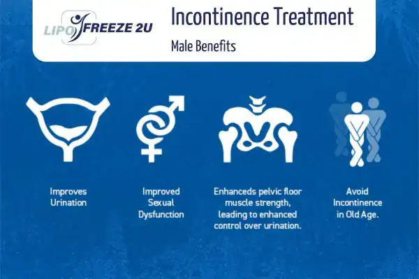 What to Expect During the Treatment Leeds