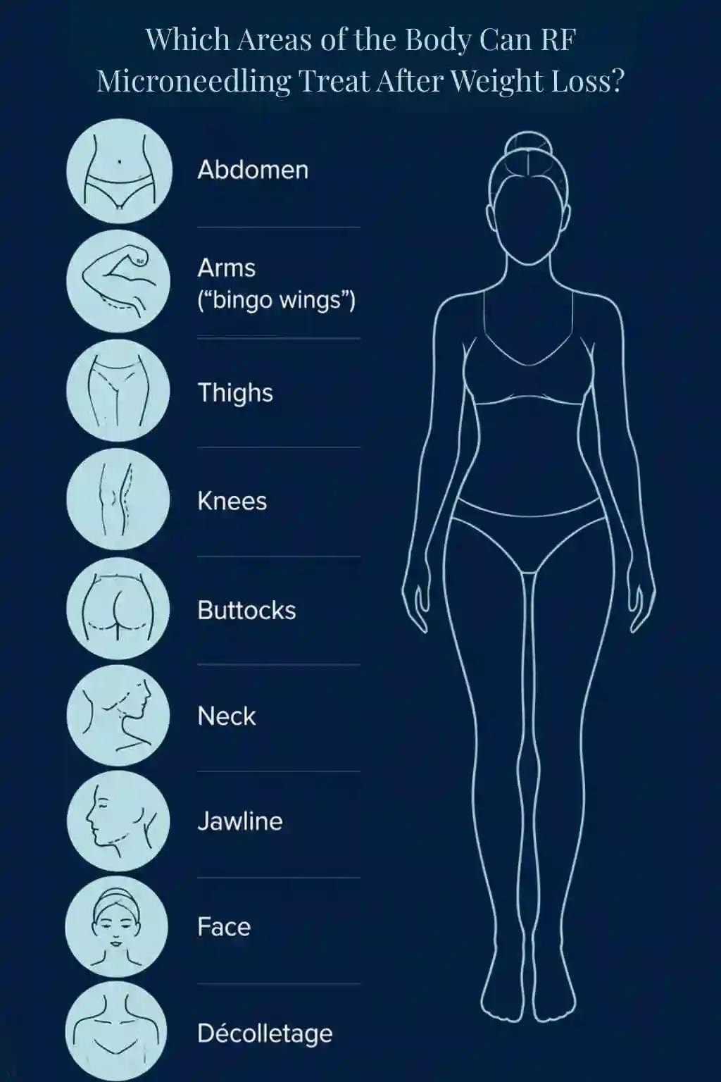 Which Areas of the Body Can RF Microneedling Treat After Weight Loss Leeds?